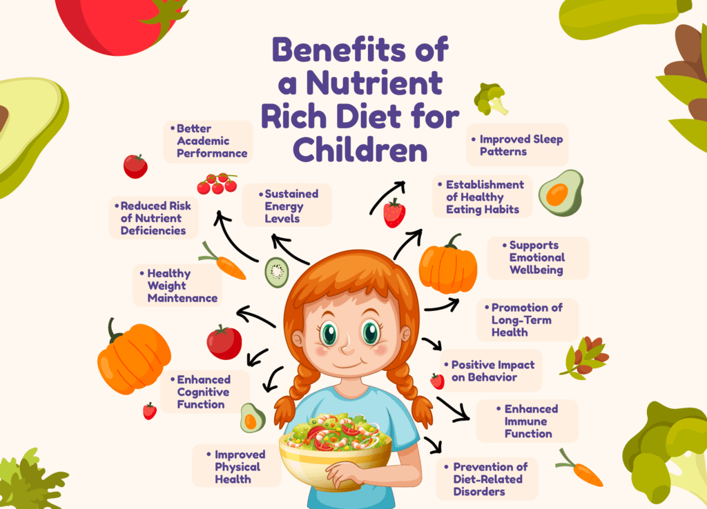 2_Blog_Nutrition_Infographic-1024x738 - CurioBuddy Nutrition life skills for kids