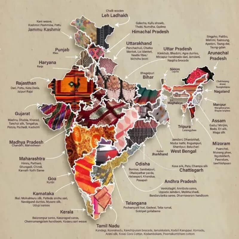 state-wise-handlooms - CurioBuddy Textile crafts of each state of india